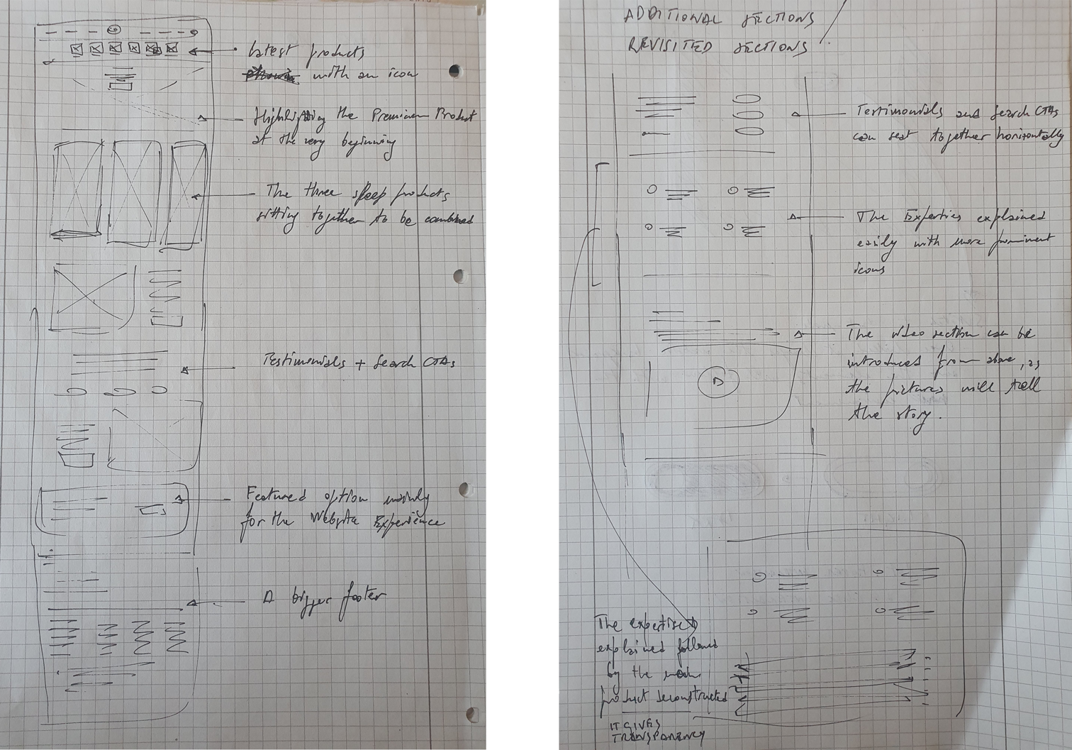 wireframe-1e2